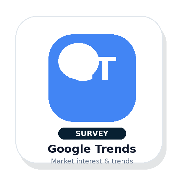 Google Trends